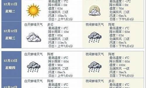 蚌埠五河天气预报一周天气10天_蚌埠天气五河天气