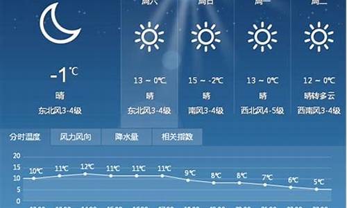 天气预报漯河15天天气预报_15天气天气预报漯河市