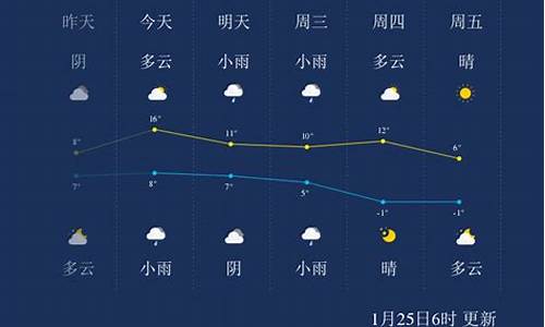 浙江绍兴最新天气_新浪浙江绍兴天气