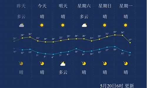 巴彦淖尔天气临河区今天几号下雪了呀_巴彦淖尔天气临河