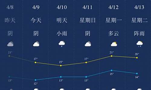 南充天气预报查询15天_南充天气预报一周7天