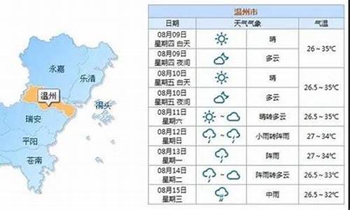 温州市苍南县30天气_温州市苍南县天气预报7 天预报播放