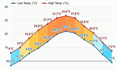 临潼天气预报15天准确率_临潼天气预报15天