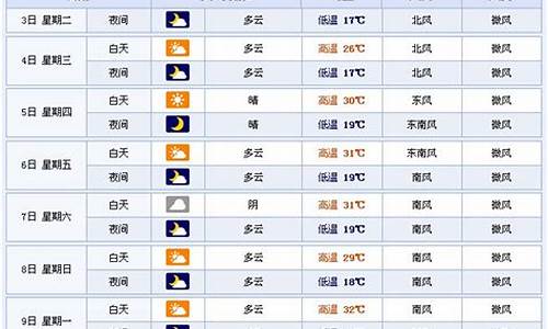 天气预报临沂15天查询百度_临沂天气预报十五天