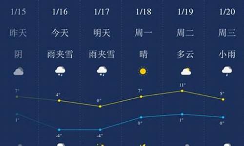 毕节天气预报下载2020最新版免费_毕节天气预报素材