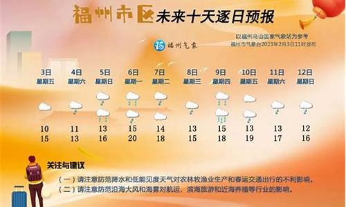 福州市未来一周天气_未来十天福州天气