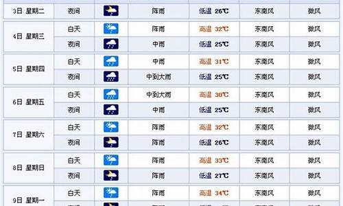 天气南宁15天天气预报_南宁天气预报15天查询结果 15