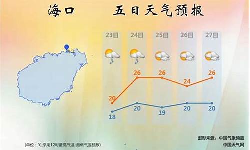 海南十二月份天气_海南12月份天气情况