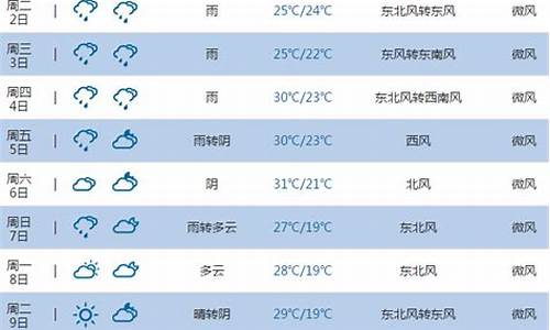 池州15天的天气预报_池州市15天天气预报