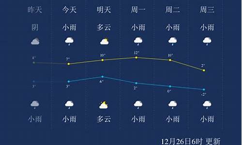 安顺天气详细_安顺安顺天气预报