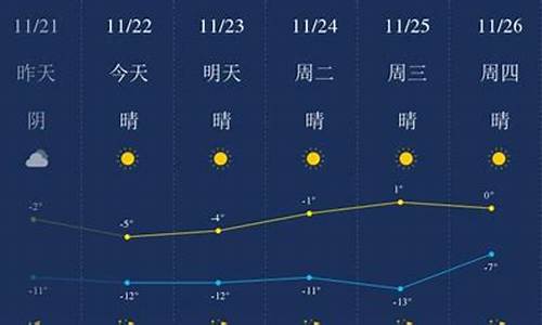 内蒙古包头市天气预报30天_包头市天气预报30天