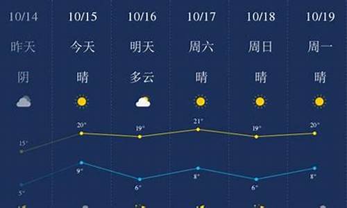 廊坊过去天气预报_廊坊过去天气预报15天