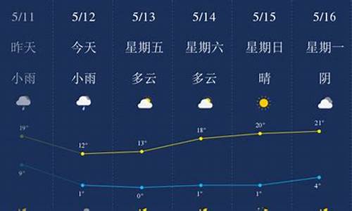 石嘴山平罗天气预报_石嘴山市平罗天气预报