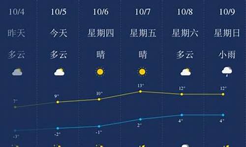 绥化市天气兰西天气_黑龙江省绥化兰西一周天气