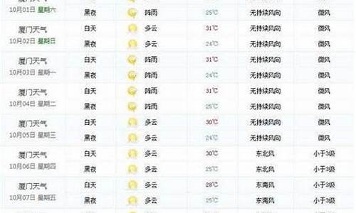 今天夏门天气预报24小时_今天夏门天气预报