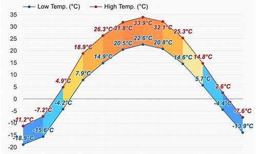 克拉玛依30天天气预报_克拉玛依30天天气预报查询