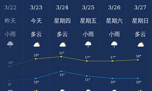 南充新浪天气预报_南充市最新天气预报