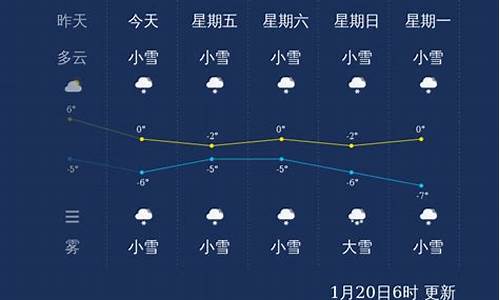 织女简笔画织布_山西长治南郊天气情况