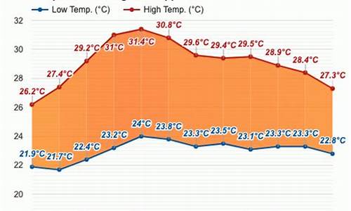 菲律宾国家天气温度_菲律宾十月份天气情况