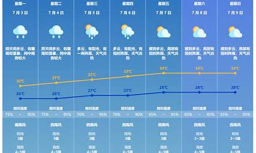 下周霜冻雷雨天气_雷雨下冰雹预报