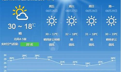 8月5日北京天气_8月5号北京天气预报