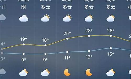 娄底涟源天气郴州天气_娄底涟源天气预报15天查询