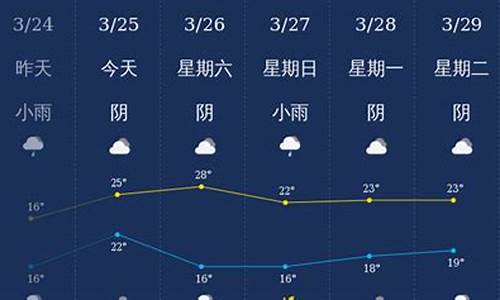 钦州地区天气预报7天_钦州地区天气预报