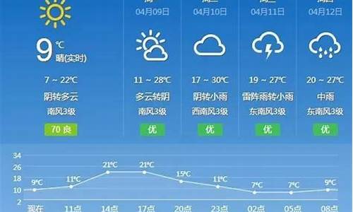 抚州天气预报24_抚州天气预报24小时