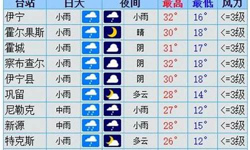 伊犁天气兵团天气预报查询_伊犁天气兵团天气预报查询电话