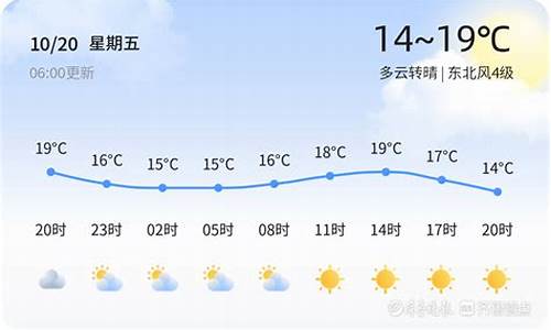 2020青岛天气10月份天气_青岛天气10月份天气