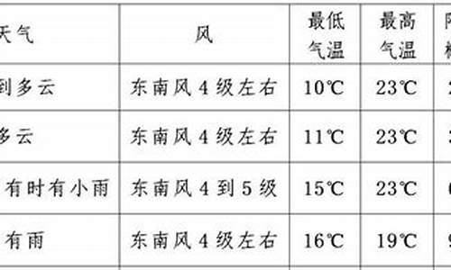 之前的无锡天气情况_之前的无锡天气情况如何