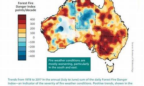 澳大利亚周围天气_澳大利亚天气变化