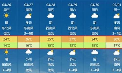 马鞍山天气预报30天查询百度_马鞍山天气预报30天