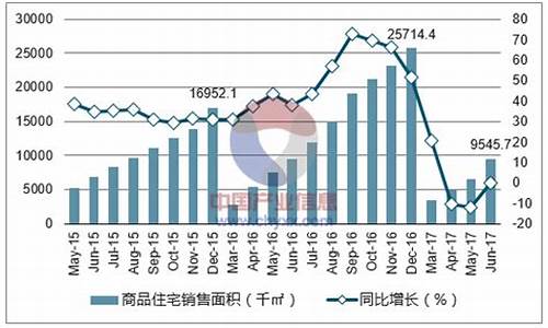 2018年郑州天气记录表1-12月_郑州2017年6月的天气