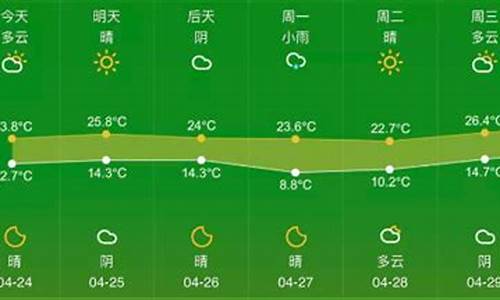 四月的天气是什么天气呢_四月的天气是什么天气