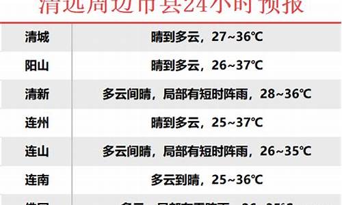 惠州英德天气预报_英德一周内天气预