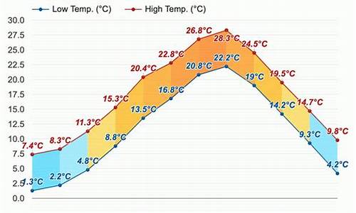 箱根8月天气预报_箱根 天气