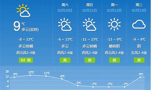 大同近一周天气_大同2022年天气