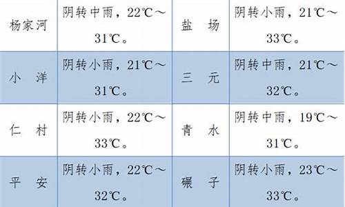 今天镇巴县天气预报查询_今天镇巴县天气预报