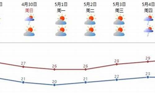 天气预报,汕头_汕头天气预报一周半宝宝