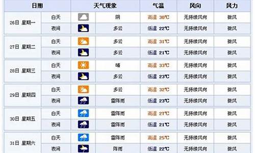 今天横店天气预报24小时_今天横店天气预报