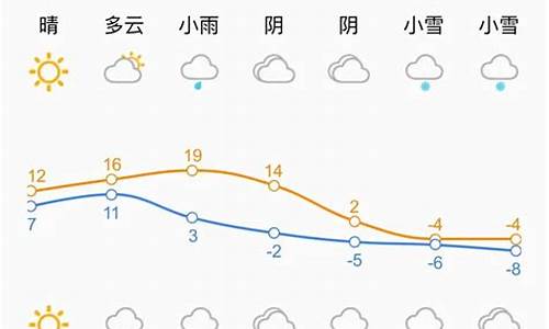 天气发生重大转折_天气灾害大事件