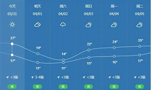 深圳天气适合种植什么_深圳天气适合种植什么蔬菜