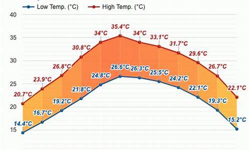 越南15天天气预报_十月份越南的天气