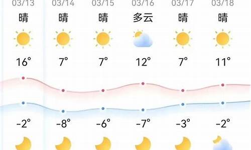 关于本周天气预报_本周天气预报一周