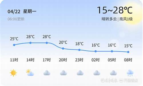 淄博近期天气质量_淄博近期天气质量怎么样