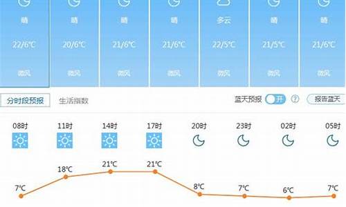 云南福贡天气15天查询_福贡县温度