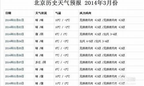 利通区历史天气查询记录_利通区属于哪个县