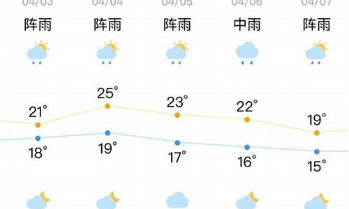 汕头天气半个多月了_汕头天气半个多月了还没降温