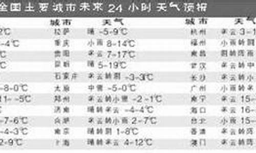 北京未来24小时天气_北京未来24小时天气武清